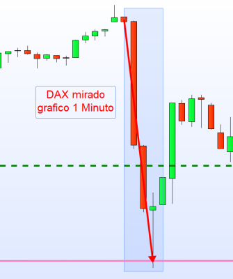 Grafico 1 Minuto.png