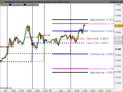 DAX-15-minutos.png