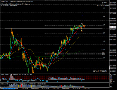 220719.13[DAX40]M5.png