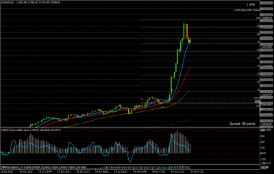 220719.212[DAX40]M1.png