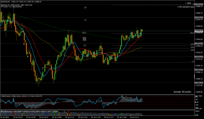 220720.21[DAX40]M1.png