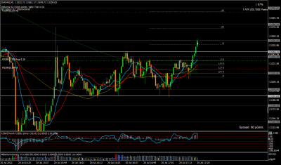 220720.31[DAX40]M1.png