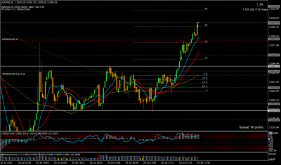 220720.32[DAX40]M1.png