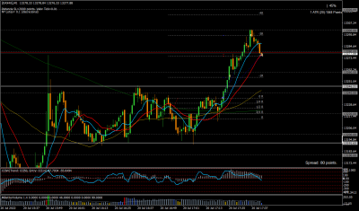 220720.33[DAX40]M1.png