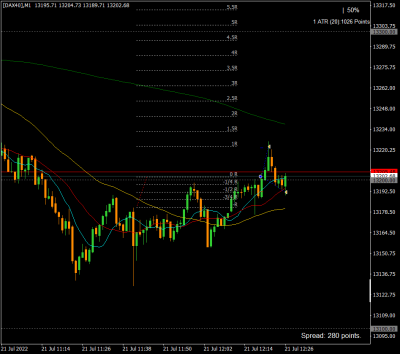 220721.32[DAX40]M1.png