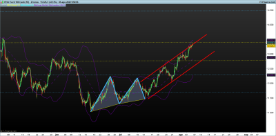 NASDAQ-2-horas.png 5.8.png