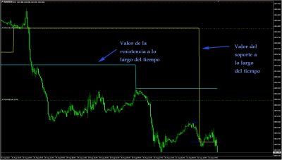 Así se vería el indicador si lo configuras con los colores amarillo y aqua.