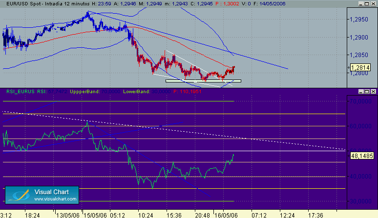 EUR-USD 17.gif