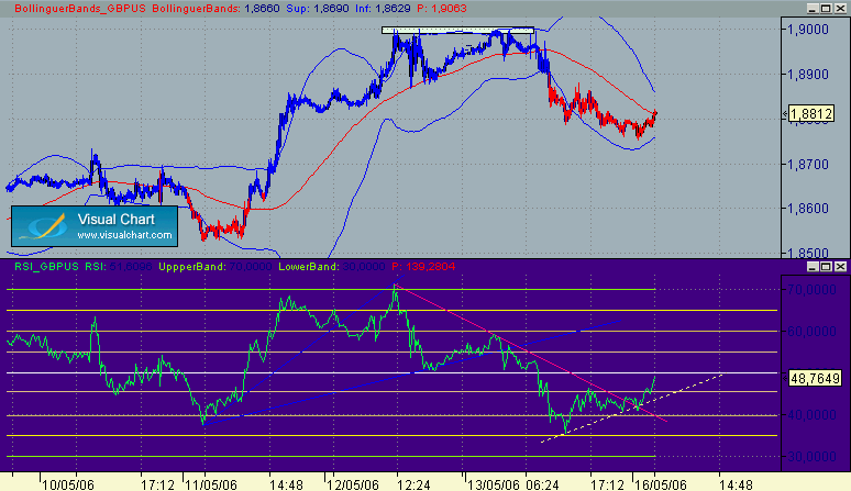 GBP-USD 17.gif