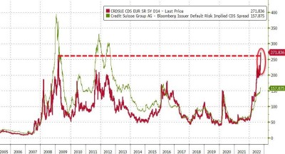 Credit Suisse CDS.jpg