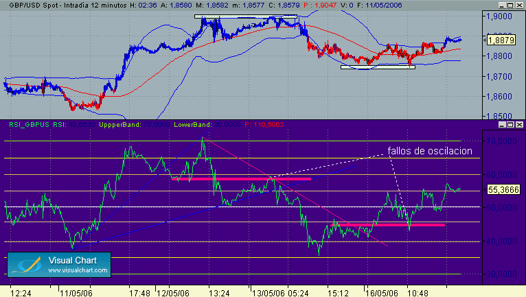 RSI fallos  de oscilacion 16-5.gif