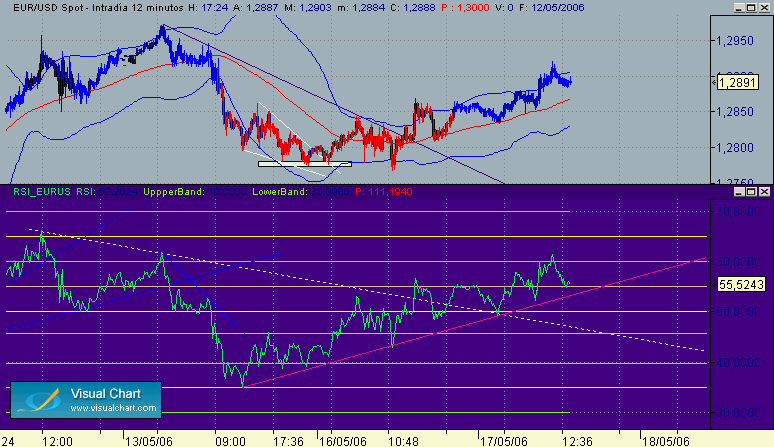 otros indicadores 17-5.gif