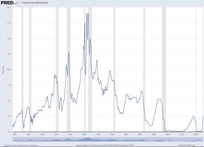 FedFundsRate.JPG