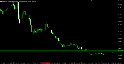 Nasdaq-Powell-Reunión FOMC.png