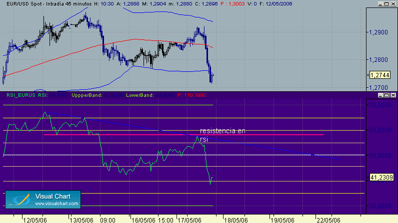 puntos clave 17-5.gif