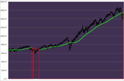 nasdaq G