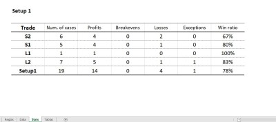 20221202 Resultados Setup1.JPG