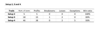 20221202 Resultados Setup 2-4.JPG