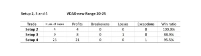 20221216 Resultados Setup 2-4.JPG