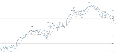 Grafico media DAX.jpg