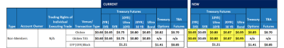 CBOT TREASURY FUTURES - Feb 2023.png