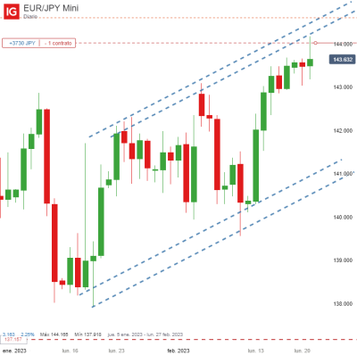 EUR_JPY Mini_20230221_19.54.png