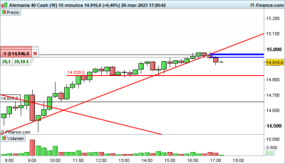 DAX-15-minutos.png