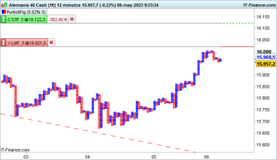 DAX-12-minutos.png