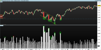 DAX-4-horas.png pautas de acumulacion10-5.png