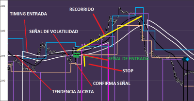 estrategia en estudio