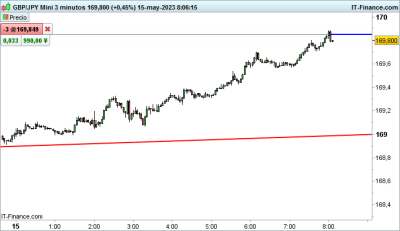 GBPJPY-3-minutos.png