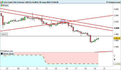 XAUUSD-4-horas.png