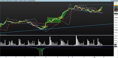 NASDAQ-15-minutos.png pautas impulsivas 1-6.png