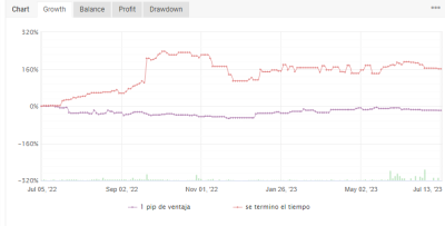 pip de ventaja vs esperar.png