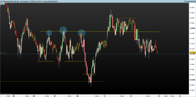 DAX-15-minutos.png SOPORTES-RESISTENCIAS.png