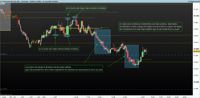 DAX-5-minutos.png eficiencia direccional en centro de rango.png