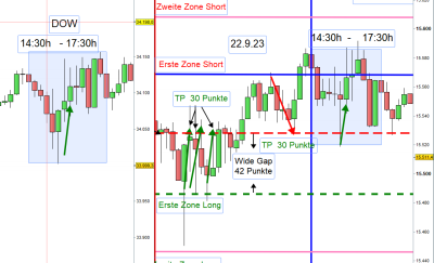 22.9.23   DOW und DAX.png