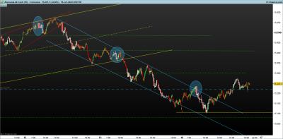 DAX-5-minutos.png pautas del dax 16-10.png