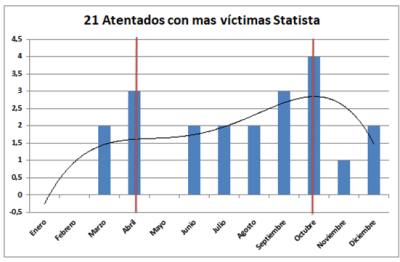 Atentados de Statista.png