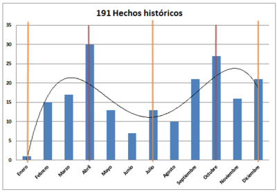 191 hechos históricos + poli 4.png