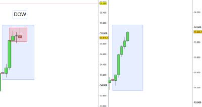 DOW  DAX 18.11.23.png