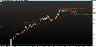 DAX-15-minutos.png ordendo el grafico 1.png