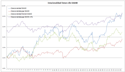 Estacionalidad futuro DAX40.png