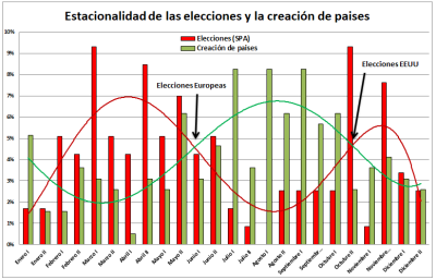 Estacioanlidad en la creación de paises.png