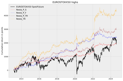EUROSTOXX50 Highs.png