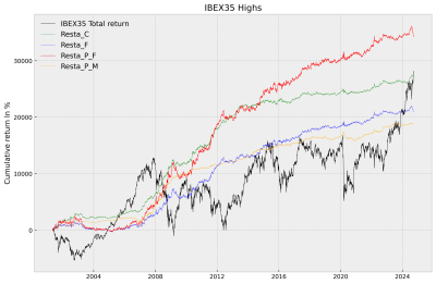 IBEX35 Highs.png