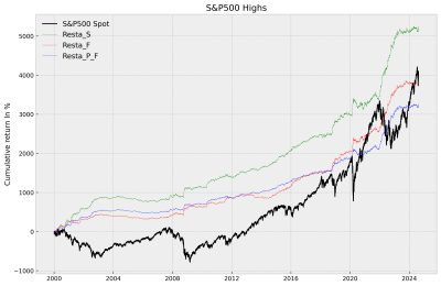 S&P500 Highs.png