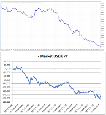 Backtest Trend Sell 23.75 horas.png