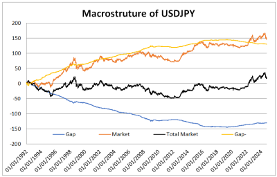 Macroestructura USDJPY.png