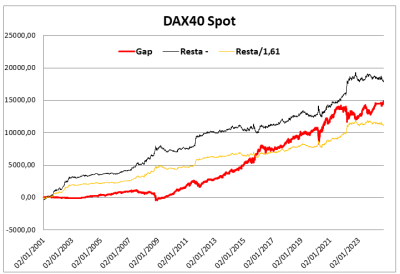 DAX40 Gap = R.png